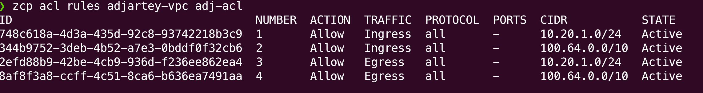 zcp acl rules output showing all four rules Active
